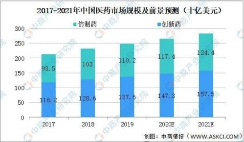 醫(yī)藥企業(yè)商品管理新篇章 好生意系統(tǒng)如何助力多品類高效管理與開單提效