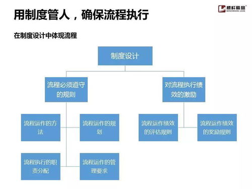 企業(yè)流程管理為什么搞不起來？這份實(shí)用手冊(cè)就夠了