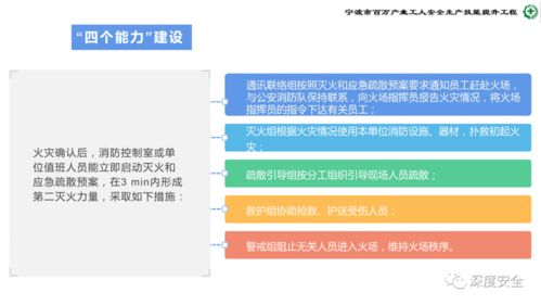 危險(xiǎn)化學(xué)品企業(yè)安全管理人員業(yè)務(wù)能力培訓(xùn) 安全生產(chǎn)、消防與應(yīng)急處置案例分析