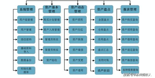 企業(yè)內(nèi)部資產(chǎn)管理系統(tǒng)開發(fā) 提升企業(yè)運(yùn)營效率的關(guān)鍵路徑