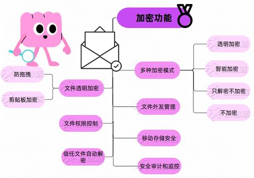 企業(yè)如何管控員工外發(fā)文件與管理內(nèi)部文件外泄