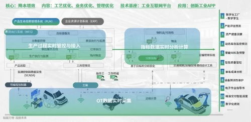 樹根互聯(lián)三大行業(yè)解決方案亮相，以數(shù)據(jù)處理服務(wù)賦能產(chǎn)業(yè)升級