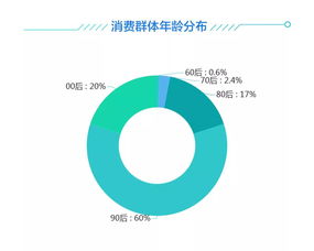 2019年雙十一家居行業(yè)售后服務(wù)數(shù)據(jù)分析報(bào)告
