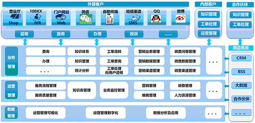 新形勢(shì)下客戶服務(wù)體系建設(shè)的新思考（二） 以數(shù)據(jù)處理服務(wù)為核心的轉(zhuǎn)型路徑