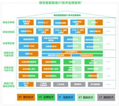 《2024未來(lái)工業(yè)技術(shù)融合創(chuàng)新報(bào)告》解讀 數(shù)據(jù)處理服務(wù)成為工業(yè)新基建的核心引擎